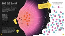 Load image into Gallery viewer, STEM Starters for Kids Astronomy Activity Book by Jenny Jacoby: Paperback; 32 pages / English
