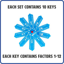 Load image into Gallery viewer, Learning Wrap-ups: Multiplication Wrap-up Keys (Hang Tab)
